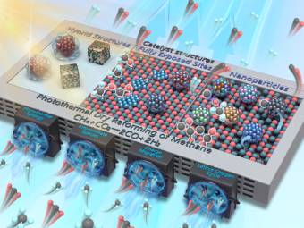 综述论文阐释光热甲烷干重整发展全景